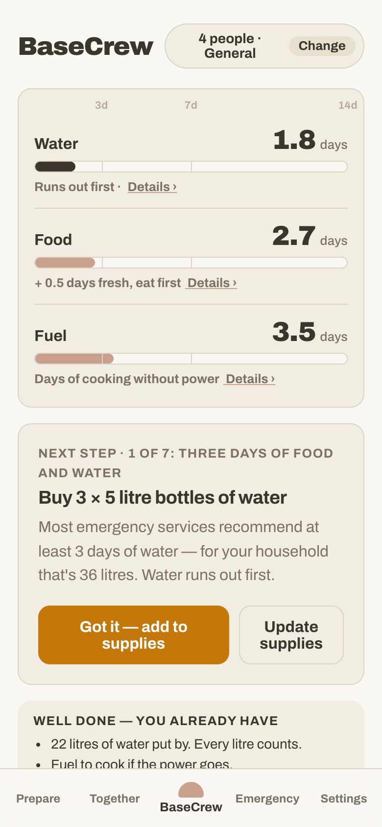 BaseCrew on a phone: a household of four with 1.8 days of water, 2.7 days of food and 3.5 days of cooking fuel, and the next step: buy 3 × 5 litre bottles of water.